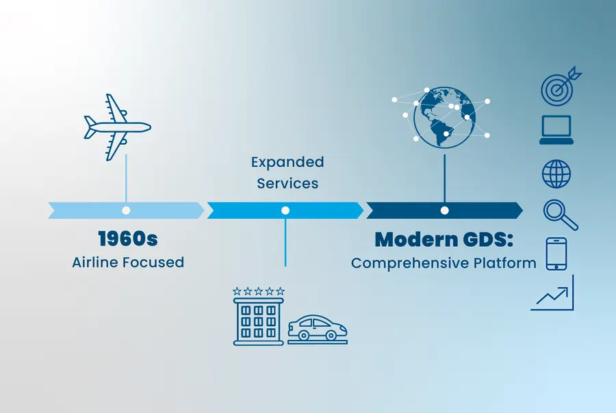 modern gds